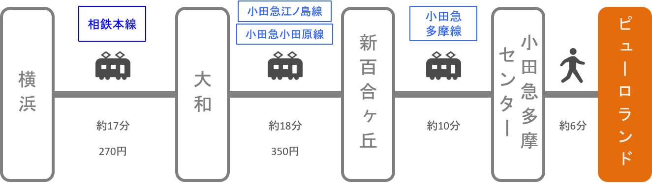 サンリオピューロランド_横浜（神奈川）_電車