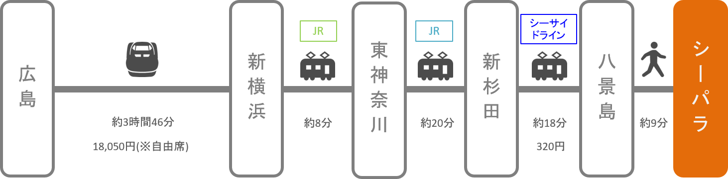 八景島シーパラダイス_広島_新幹線