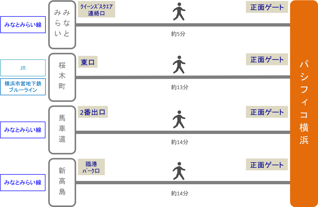 パシフィコ横浜 アクセス 電車 車での行き方 料金 時間をエリア別に徹底比較した アキチャン Akippa Channel