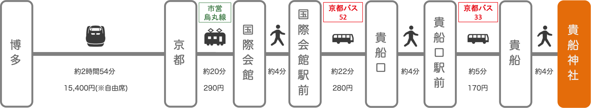 貴船神社_博多（福岡）_新幹線