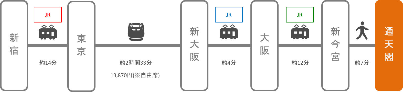 通天閣_新宿（東京）_新幹線