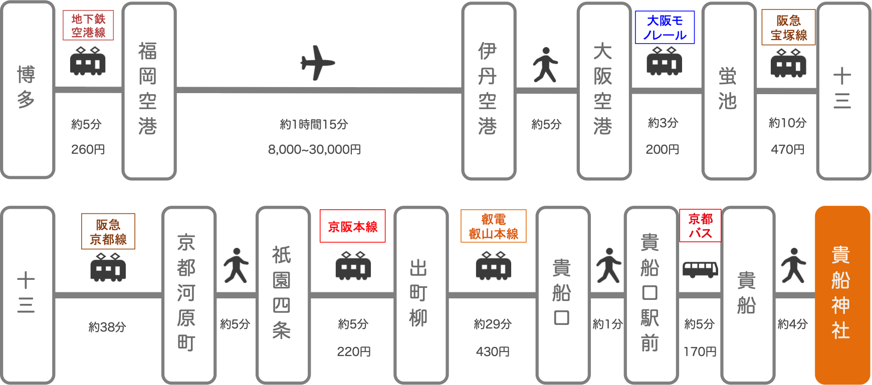 貴船神社_博多（福岡）_飛行機