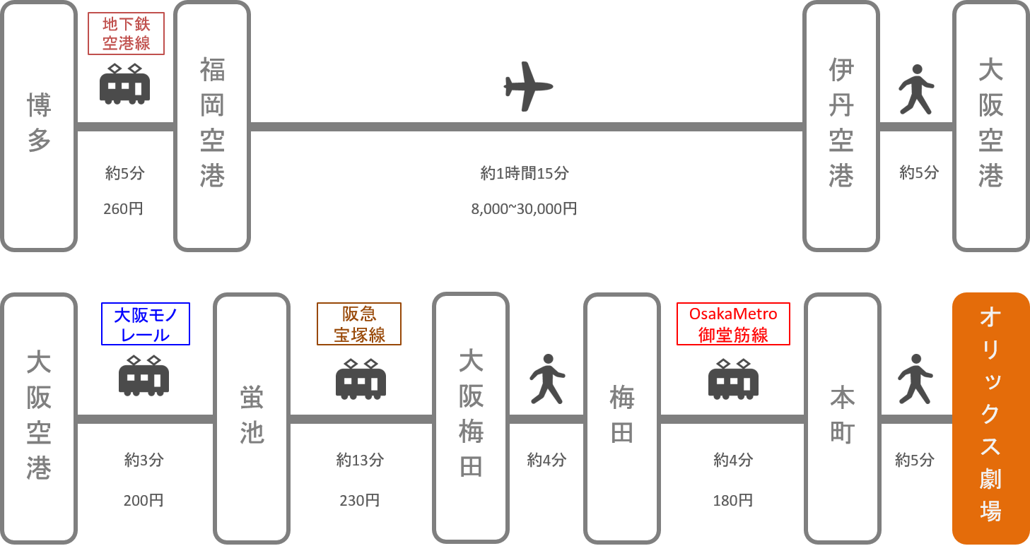 オリックス劇場_博多（福岡）_飛行機