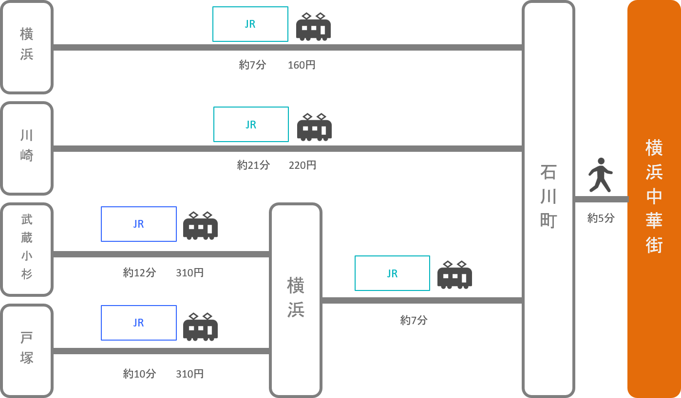 横浜中華街_神奈川県_電車