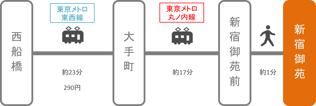 新宿御苑_西船橋（千葉）_電車