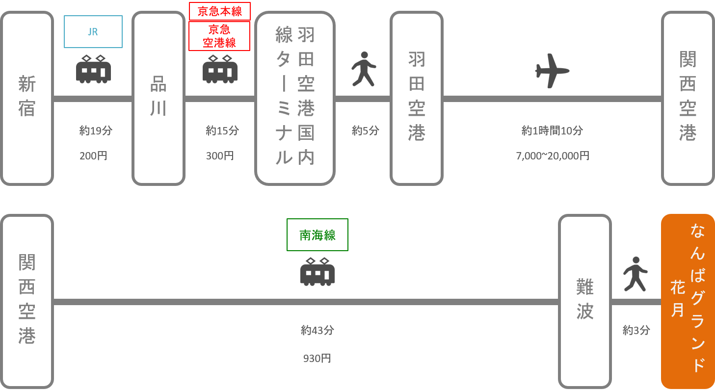 なんばグランド花月_新宿（東京）_飛行機