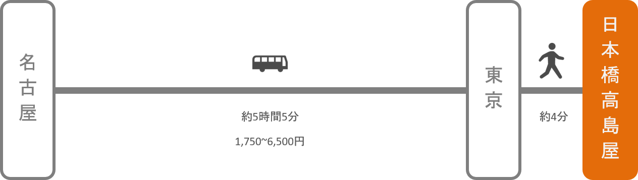 日本橋高島屋_名古屋（愛知）_高速バス