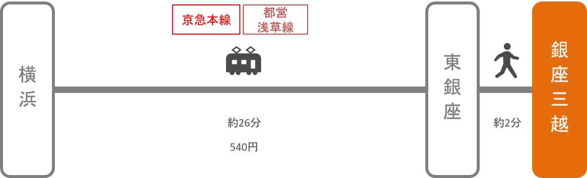 銀座三越_横浜（神奈川）_電車