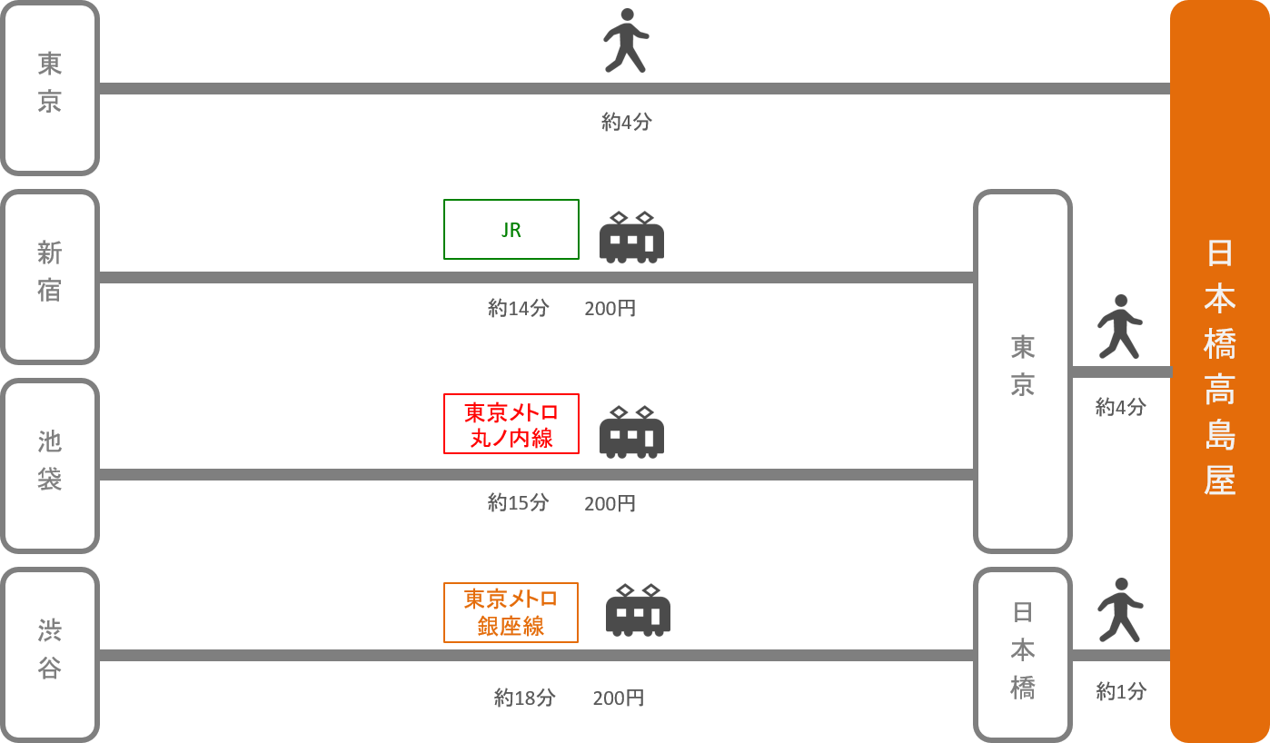 日本橋高島屋_東京都_電車