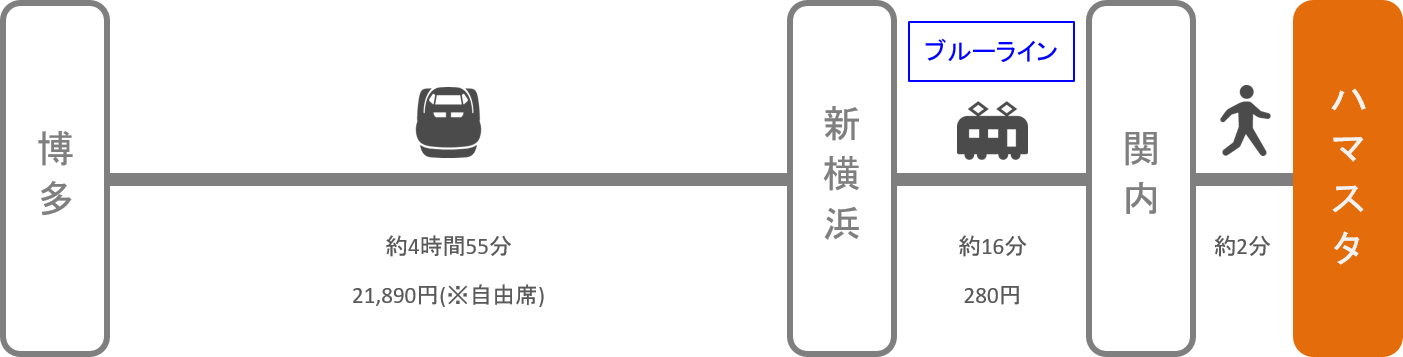 横浜スタジアム_博多（福岡）_新幹線