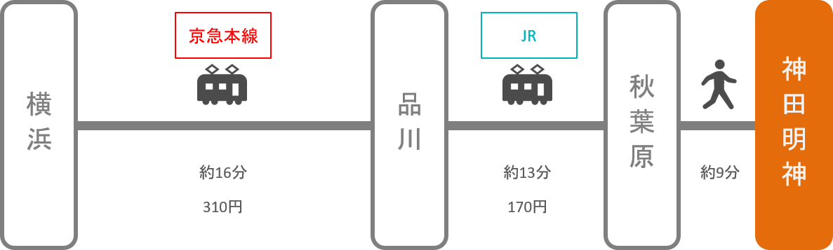 神田明神_横浜（神奈川）_電車