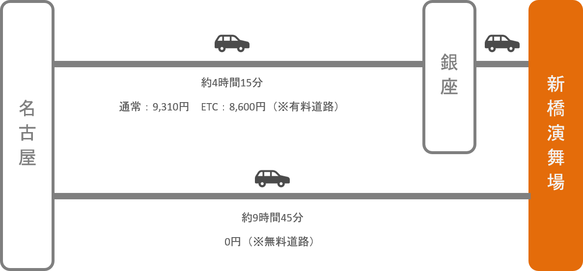 新橋演舞場_名古屋（愛知）_車