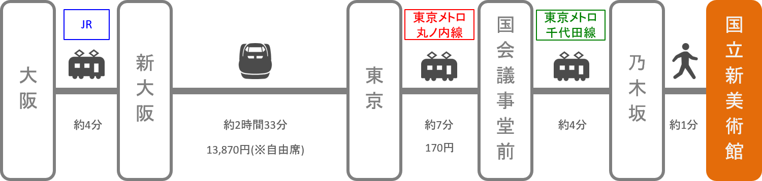 国立新美術館_大阪_新幹線