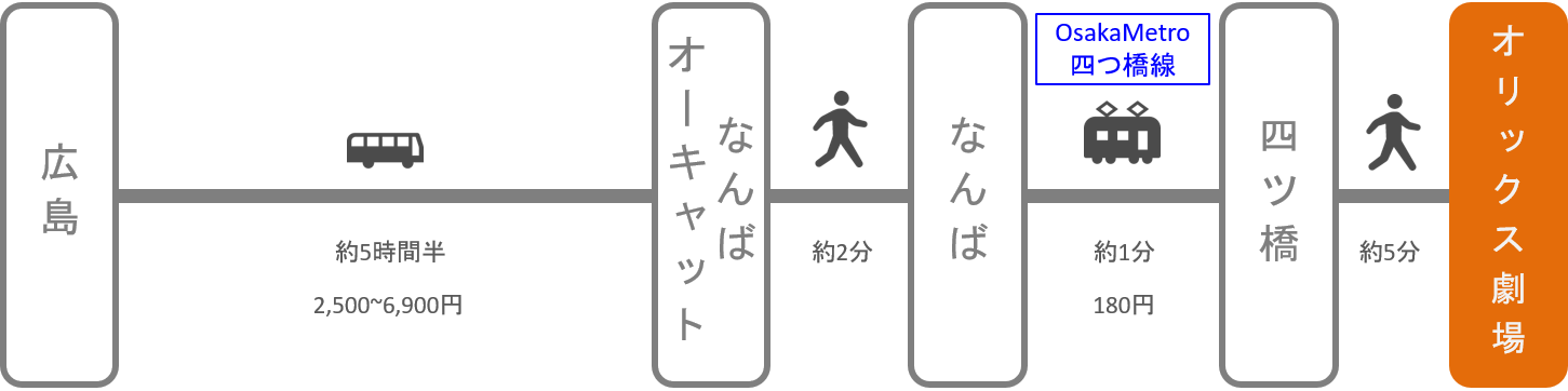 オリックス劇場_広島_高速バス