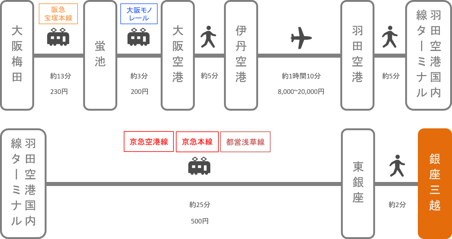 銀座三越_大阪_飛行機