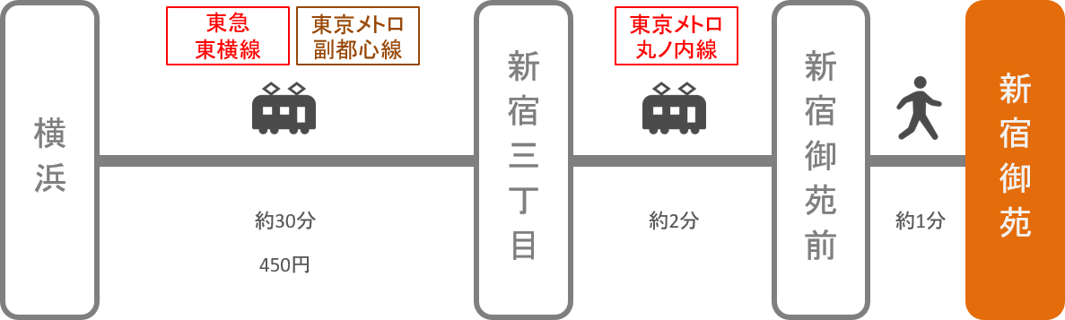 新宿御苑_横浜（神奈川）_電車