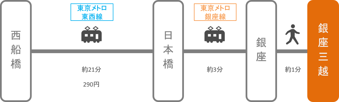 銀座三越_西船橋（千葉）_電車