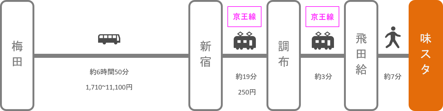 味の素スタジアム_大阪・梅田_高速バス