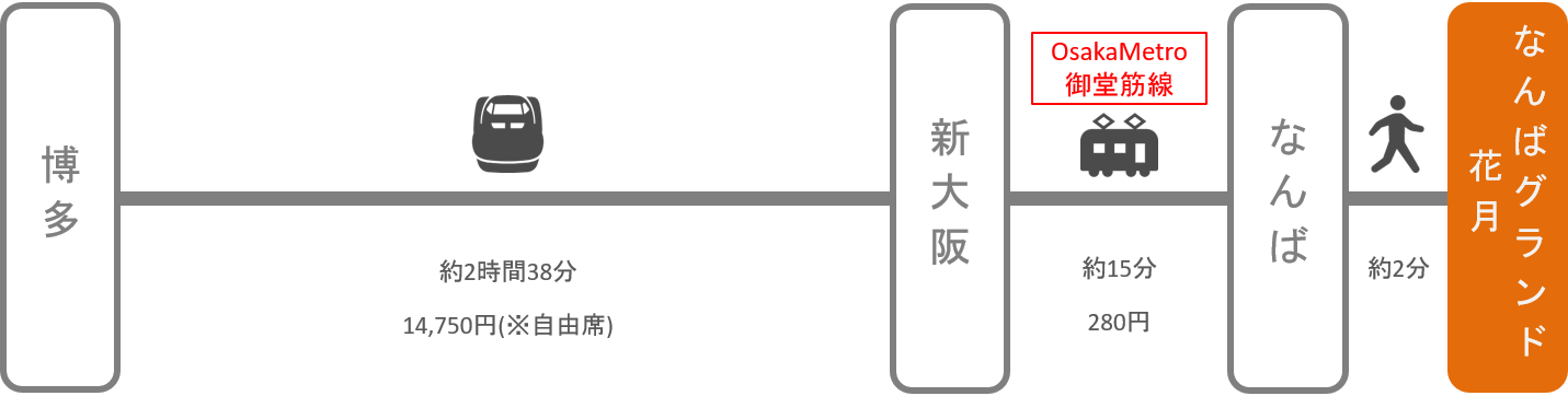 なんばグランド花月_博多（福岡）_新幹線