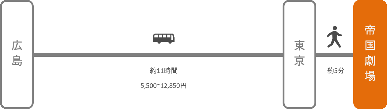 帝国劇場_広島_高速バス