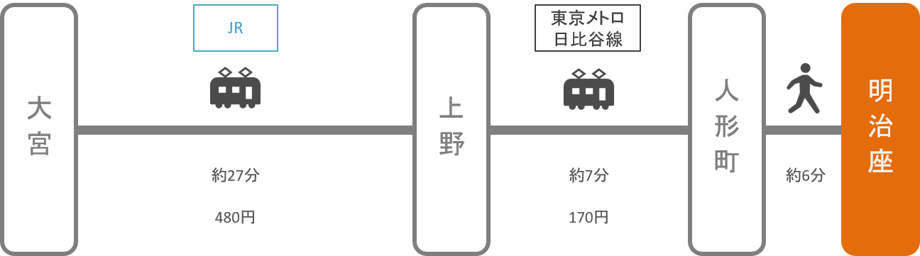 明治座_大宮（埼玉）_電車