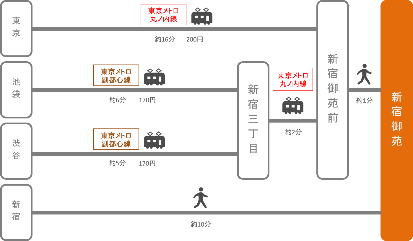 新宿御苑_東京都_電車