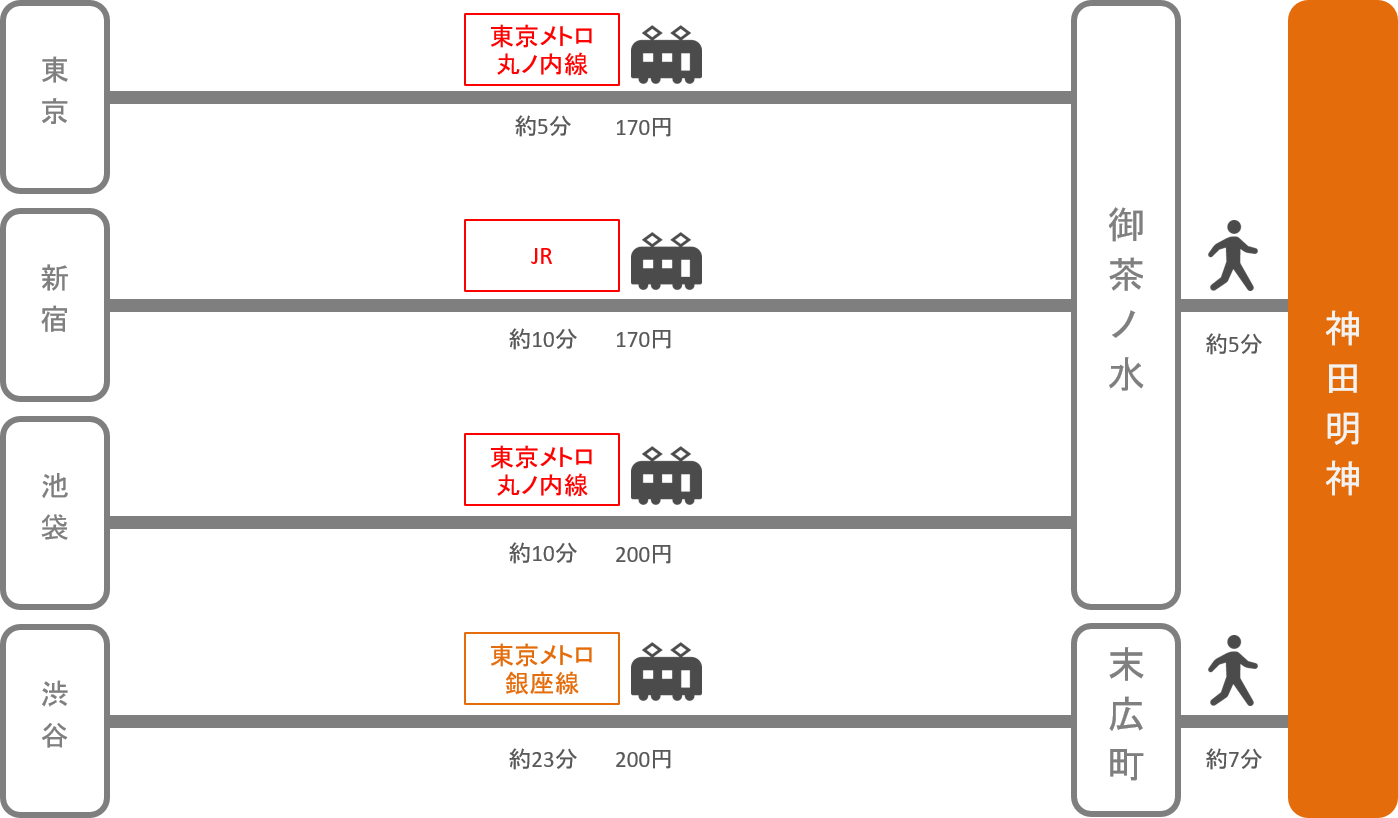 神田明神_東京都_電車