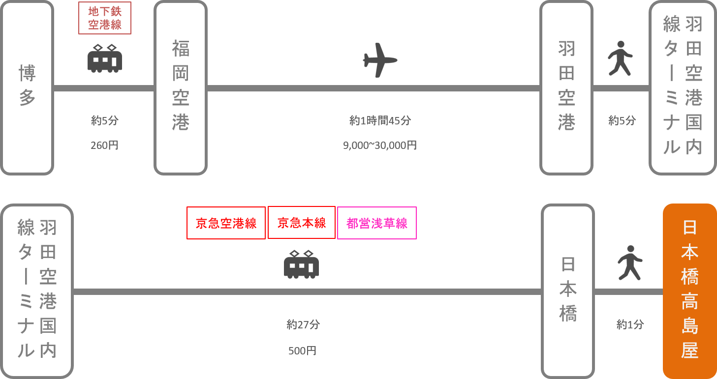 日本橋高島屋_博多（福岡）_飛行機