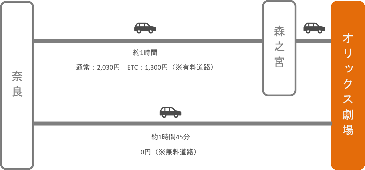 オリックス劇場_奈良_車