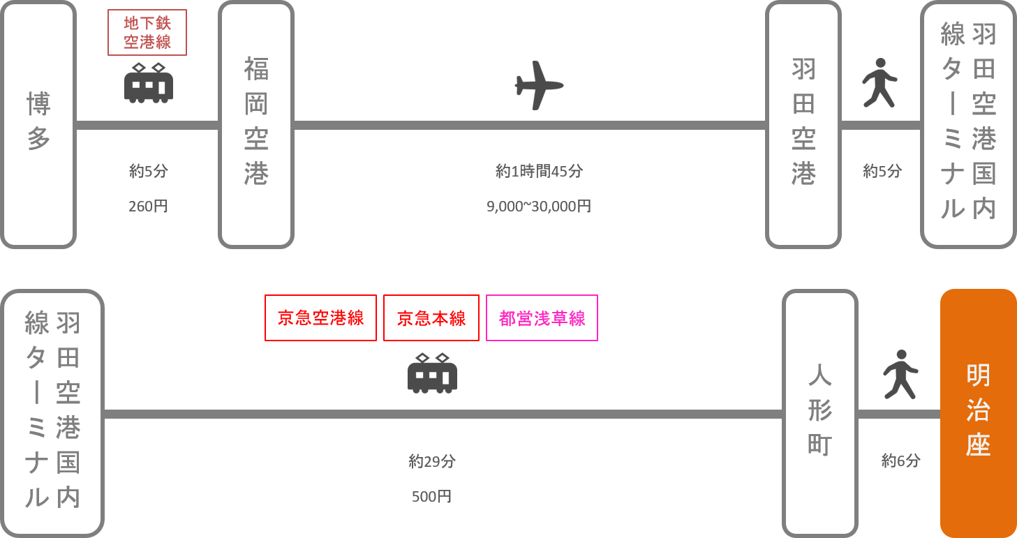 明治座_博多（福岡）_飛行機