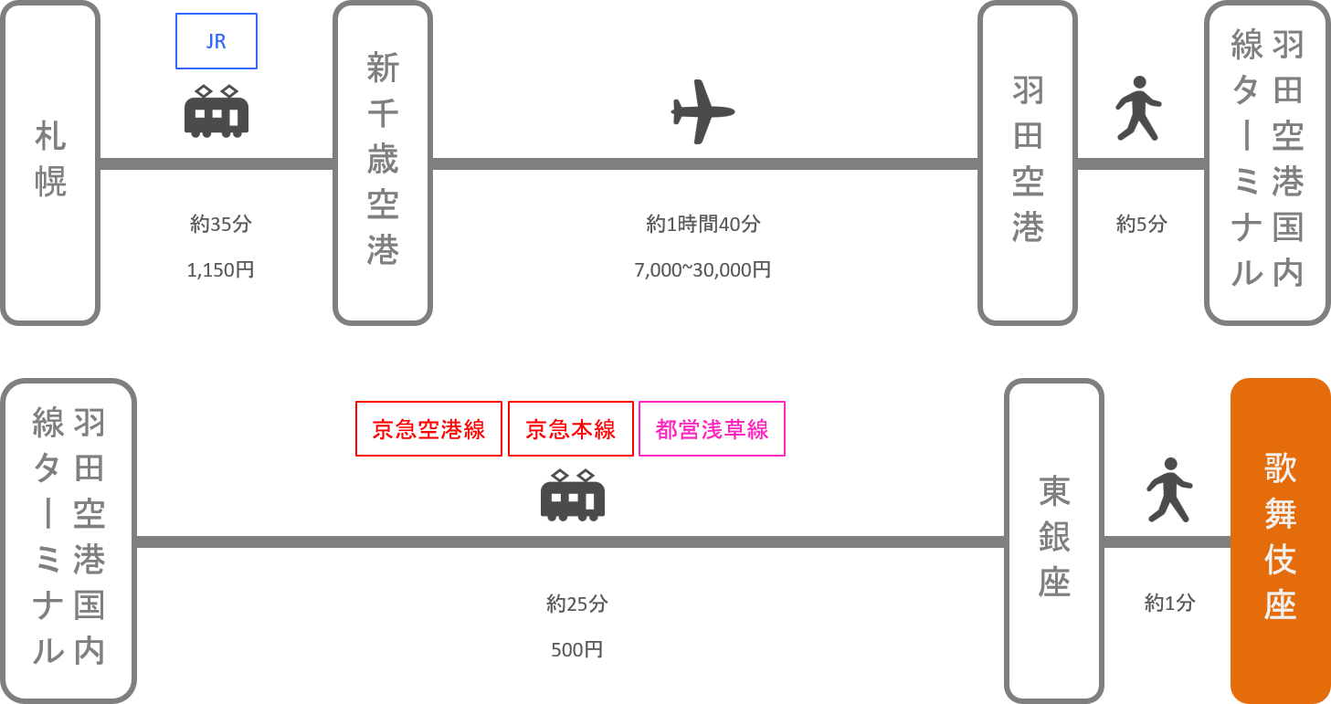 歌舞伎座_札幌（北海道）_飛行機