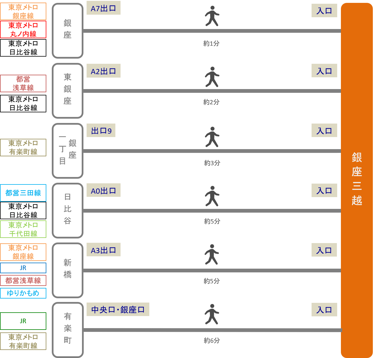 銀座三越_最寄り駅