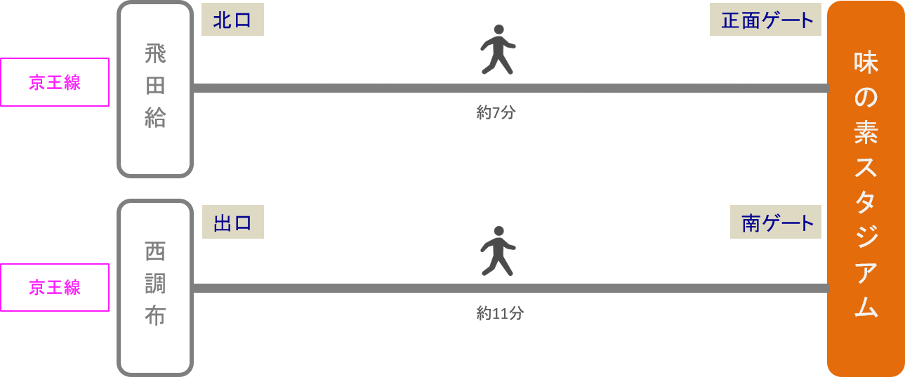 味の素スタジアム_最寄り駅