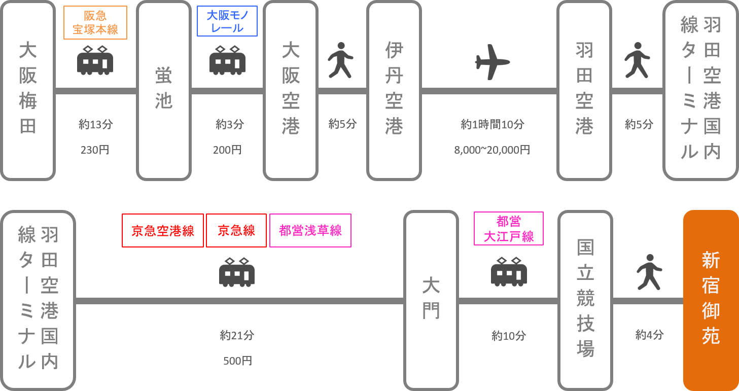 新宿御苑_大阪_飛行機