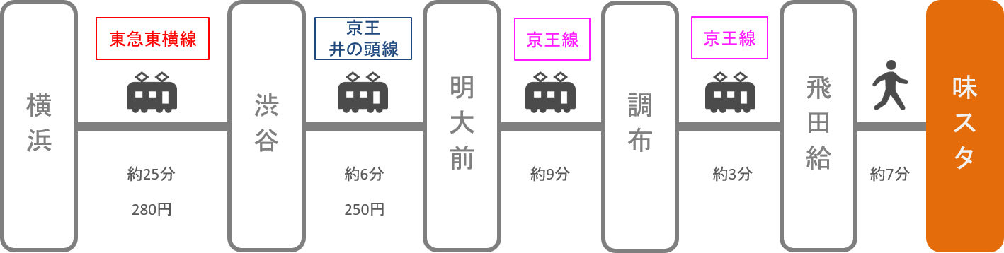 味の素スタジアム_横浜（神奈川）_電車