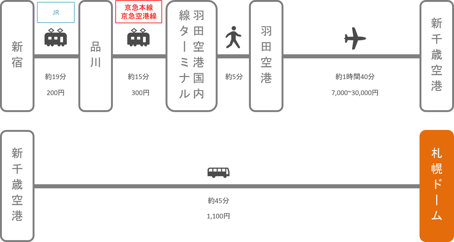 札幌ドーム_東京_飛行機