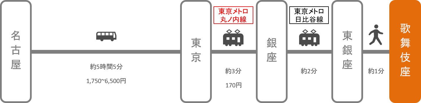 歌舞伎座_名古屋（愛知）_高速バス