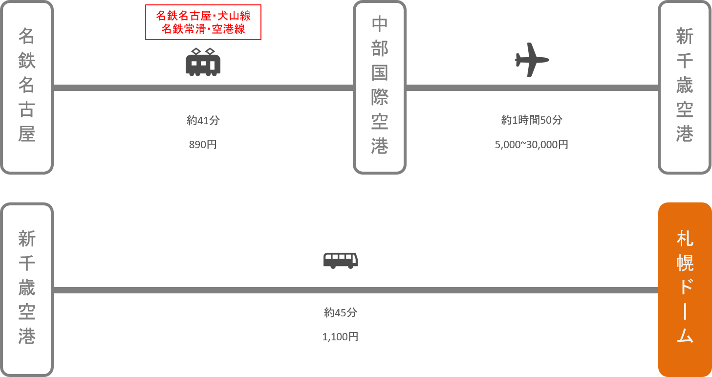 札幌ドーム_名古屋（愛知）_飛行機