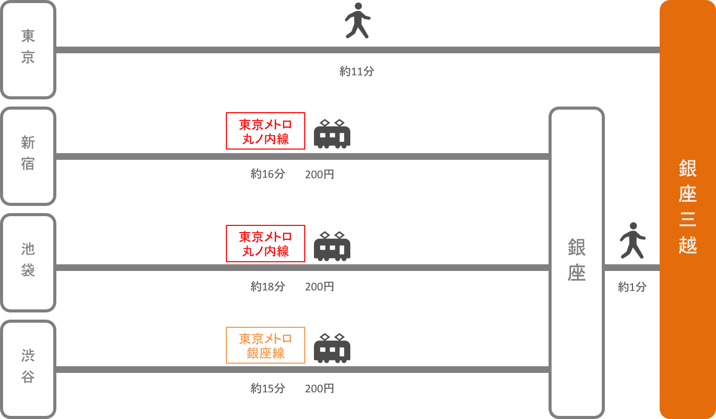 銀座三越_東京都_電車