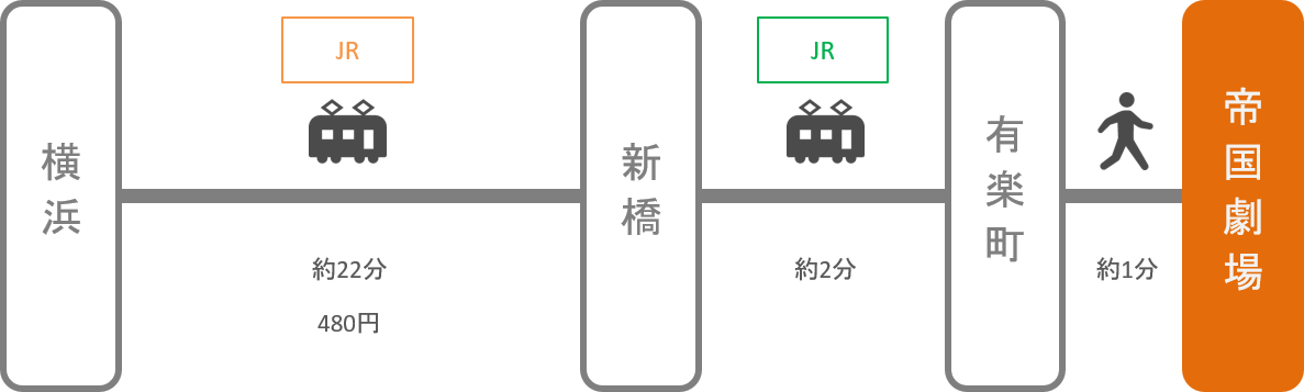 帝国劇場_横浜（神奈川）_電車