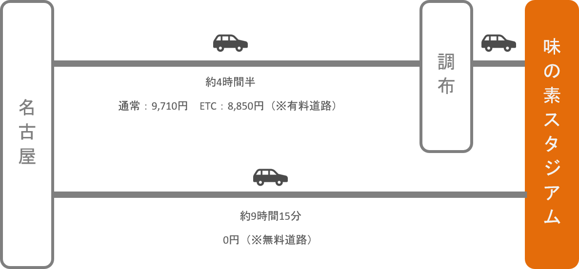 味の素スタジアム_名古屋（愛知）_車