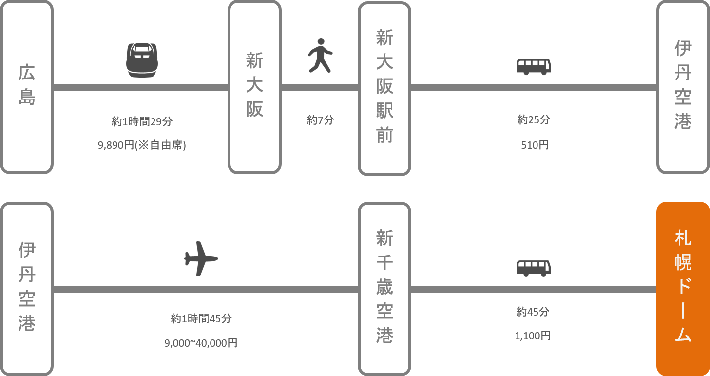 札幌ドーム_広島_飛行機