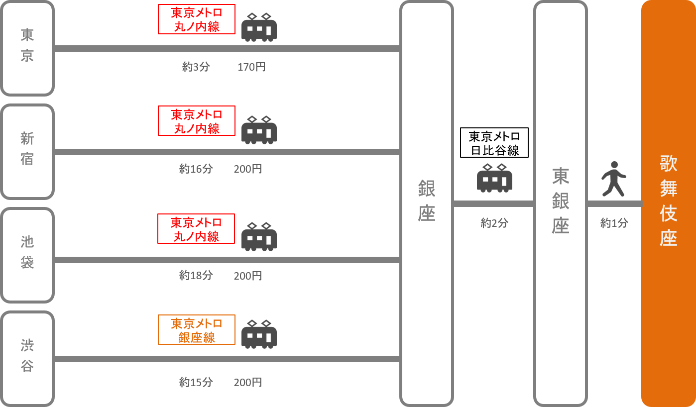 歌舞伎座_東京都_電車