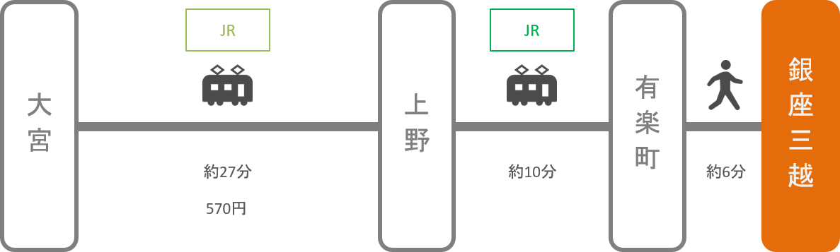 銀座三越_大宮（埼玉）_電車