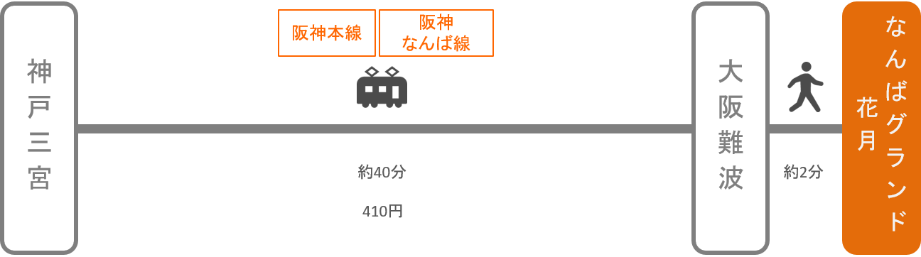 なんばグランド花月_三ノ宮（兵庫）_電車