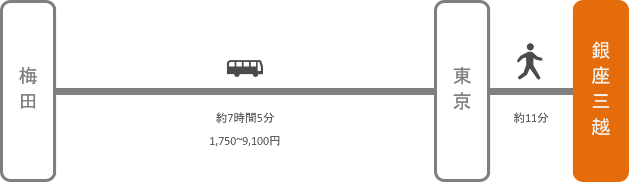 銀座三越_大阪_高速バス
