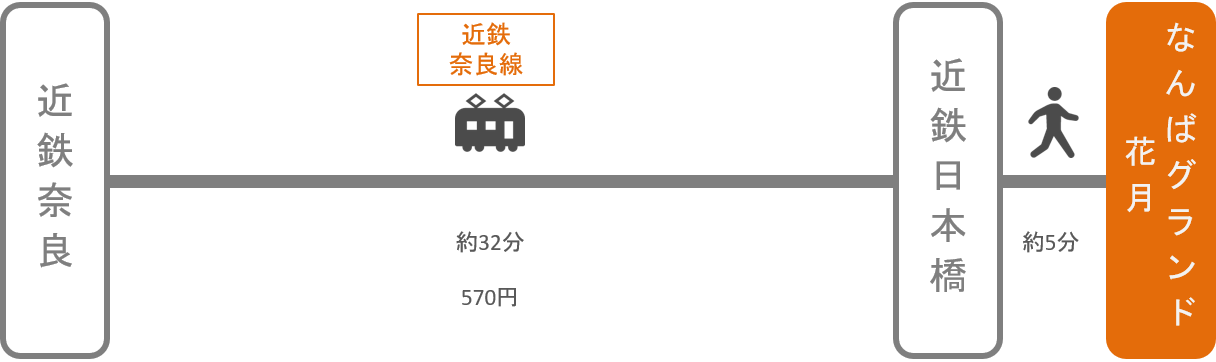 なんばグランド花月_近鉄奈良_電車