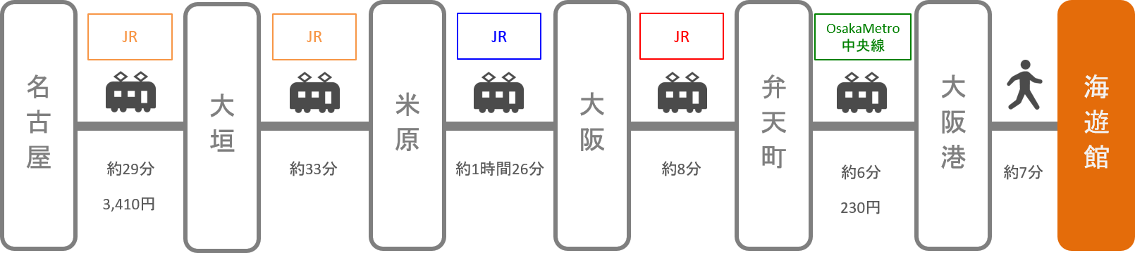 海遊館_名古屋（愛知）_電車