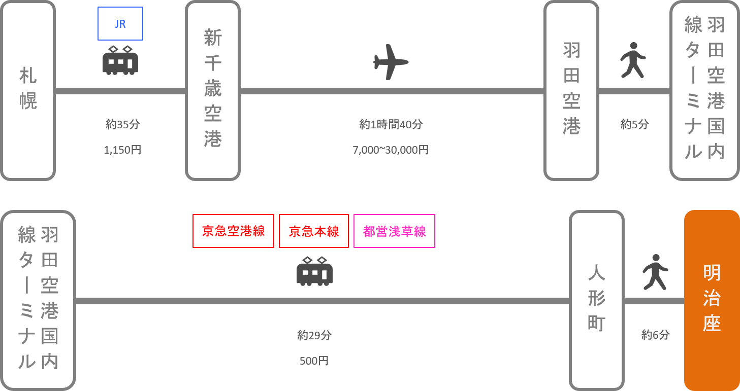 明治座_札幌（北海道）_飛行機