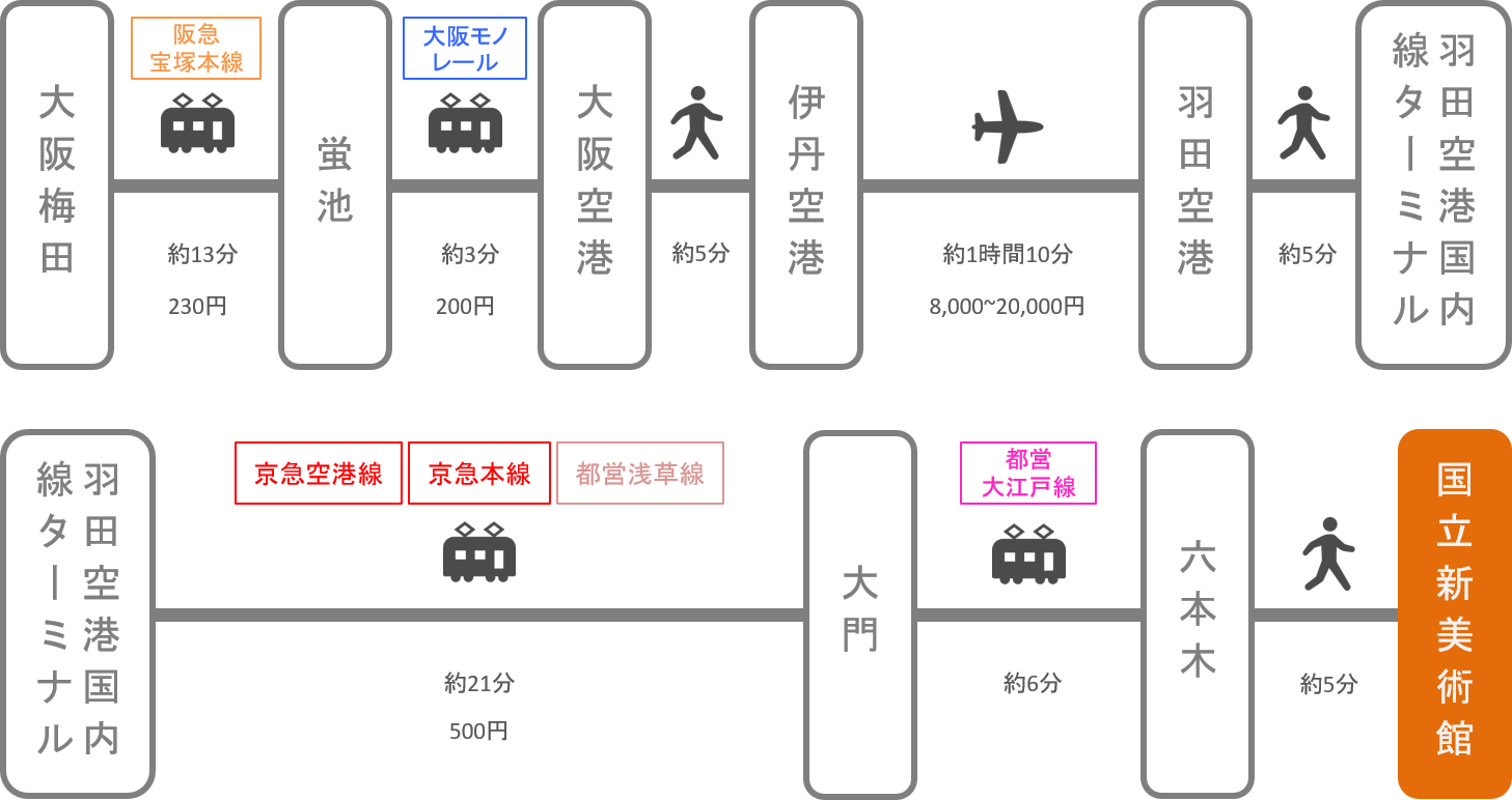 国立新美術館_大阪_飛行機